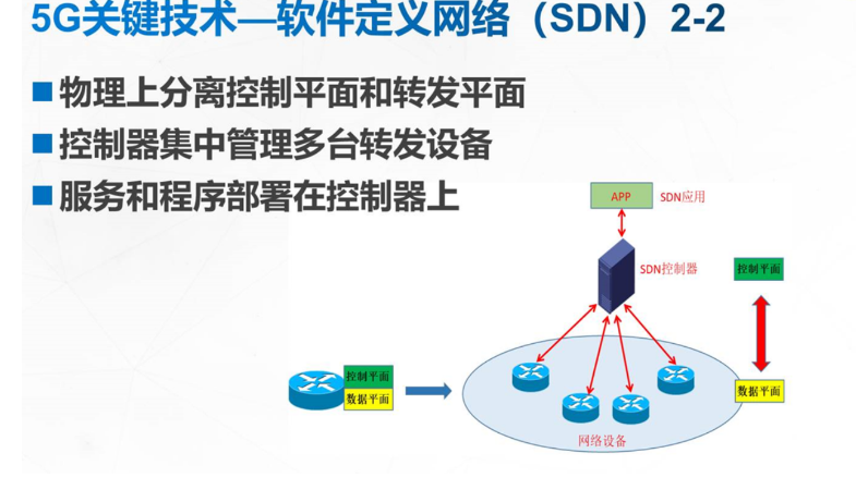 让我们一起揭开5G神秘面纱m046563938的博客-