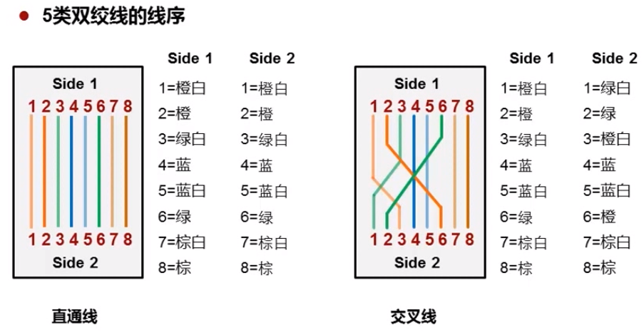 b类网线接法图图片