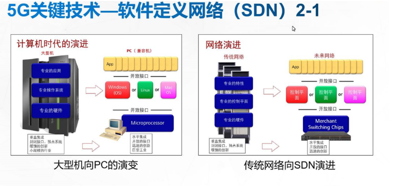 让我们一起揭开5G神秘面纱m046563938的博客-