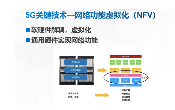 让我们一起揭开5G神秘面纱m046563938的博客-