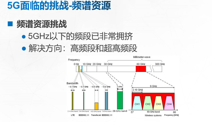 让我们一起揭开5G神秘面纱m046563938的博客-