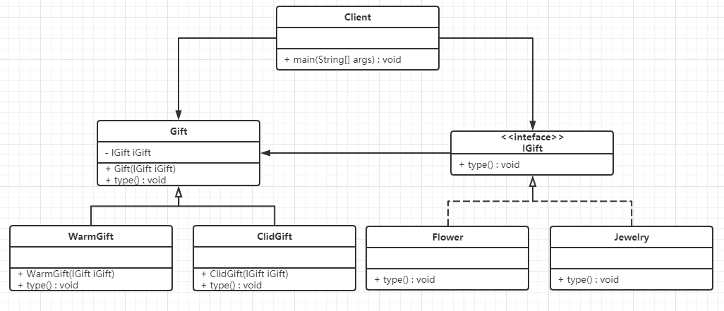 桥接模式UML类图