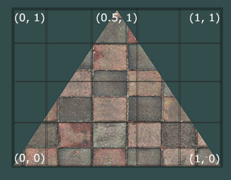 LearnOpenGL笔记4纹理