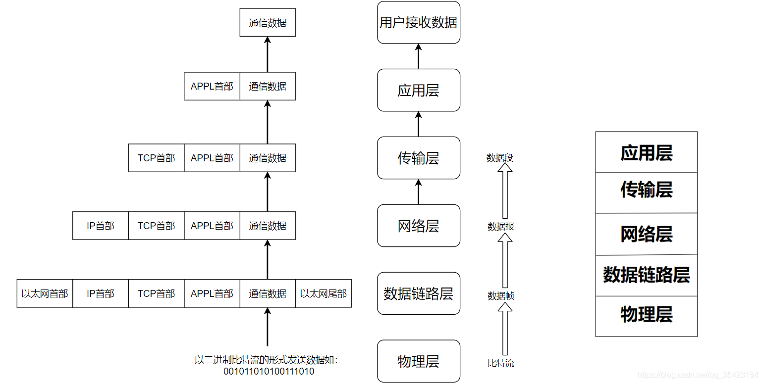 网络编程(一)网络基础:网络协议,协议分层,数据封装与分用,地址管理,字节序凌桓丶的博客-