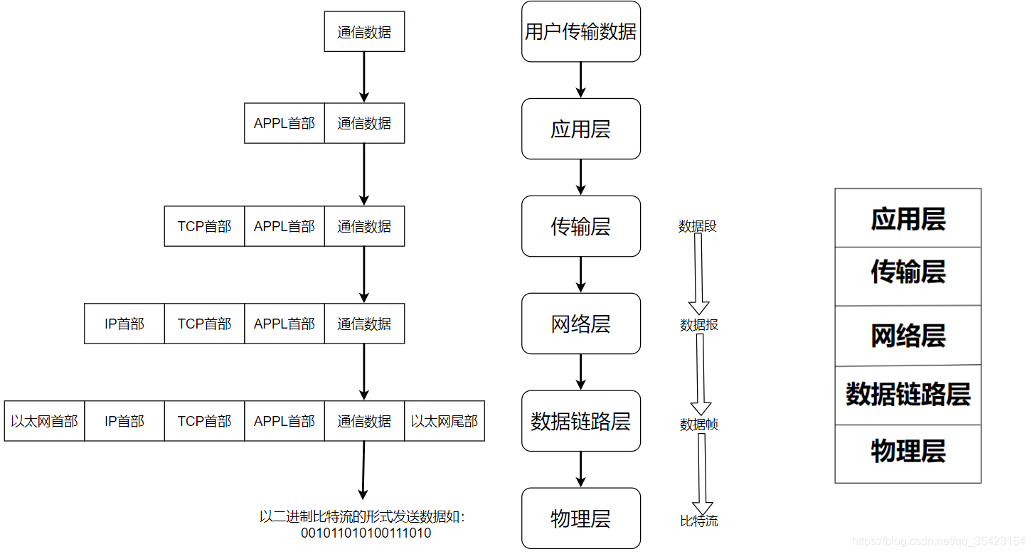 网络编程(一)网络基础:网络协议,协议分层,数据封装与分用,地址管理,字节序凌桓丶的博客-