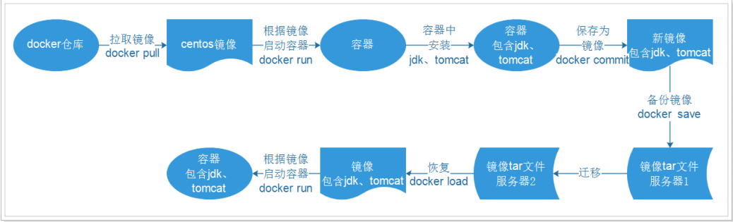 Docker信哥-