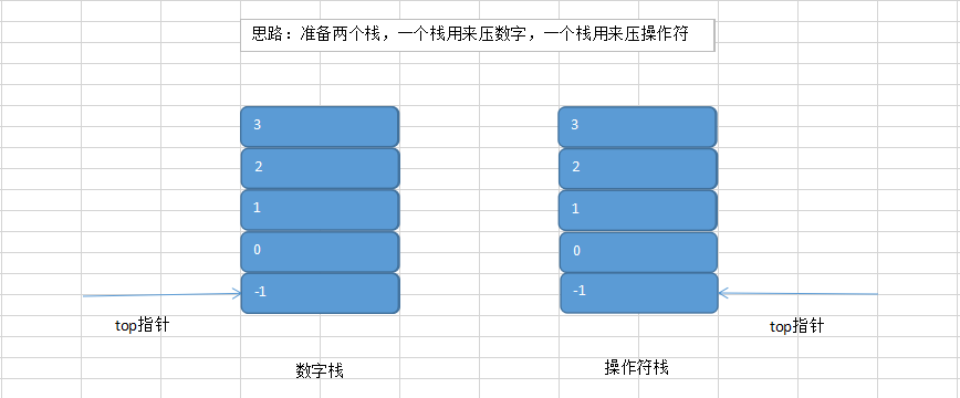 Data structure and algorithm stack (implementation of simple calculator ...