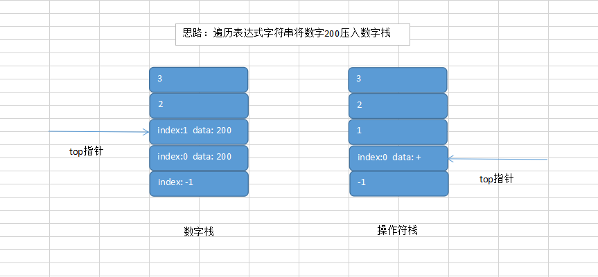 Data structure and algorithm stack (implementation of simple calculator ...