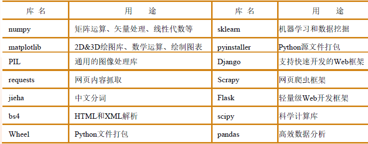 Python基础自学实用笔记（总和篇）qq45879055的博客-