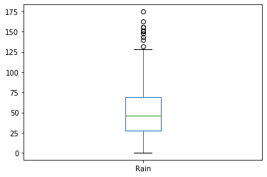 Df Count Plot df.plot实现多种图绘制-CSDN博客