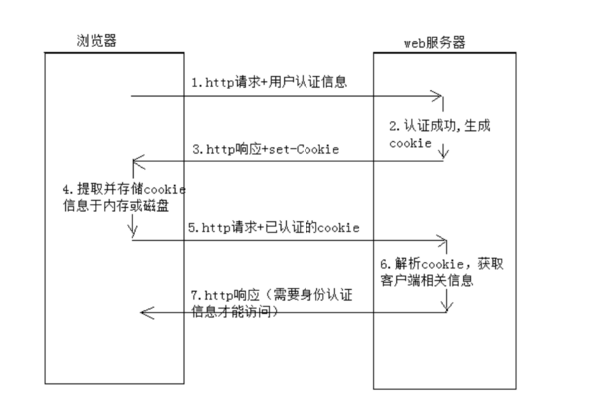 网络原理基础知识点总结灵谷鱼的博客-