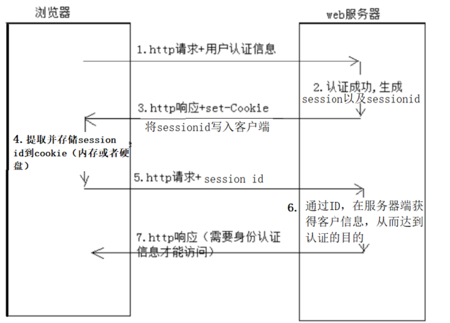 网络原理基础知识点总结灵谷鱼的博客-