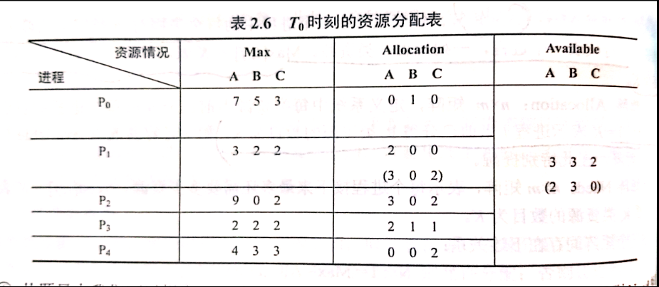 银行家算法题目详解m046315852的博客-