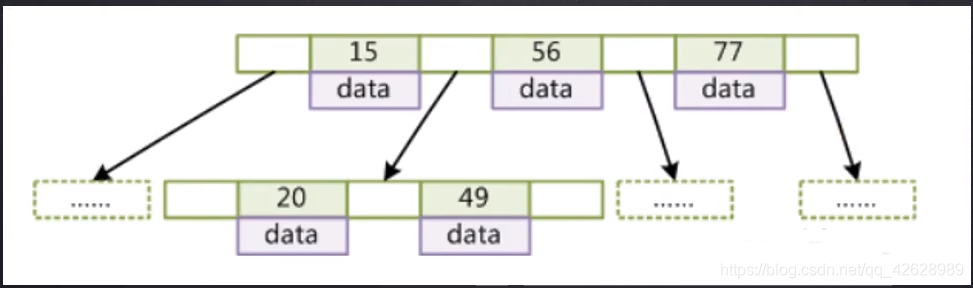 B number structure