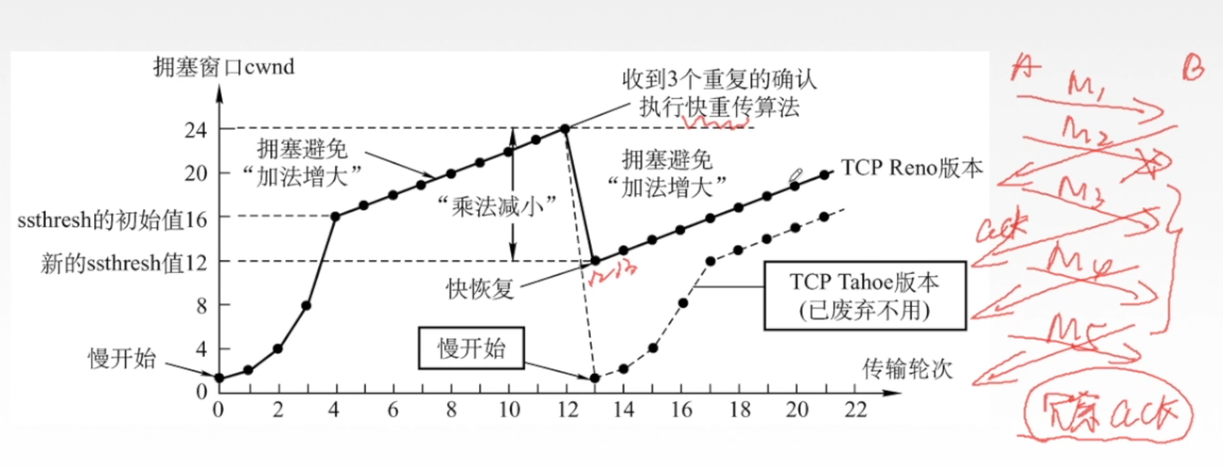 计算机网络【4】传输层