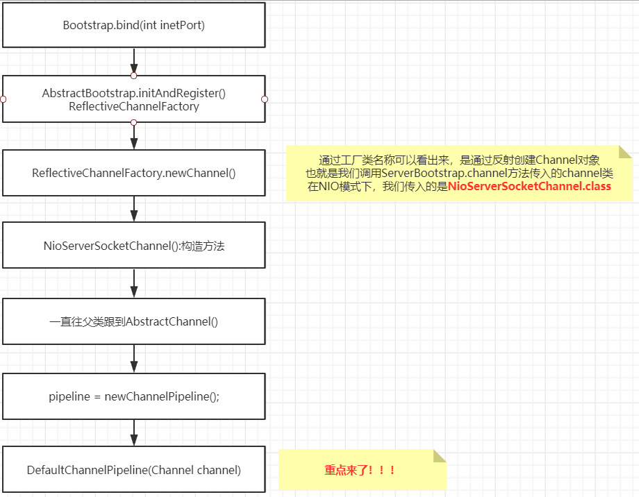 netty源码分析带你搞懂ChannelHandler事件传播顺序wbsnail的博客-