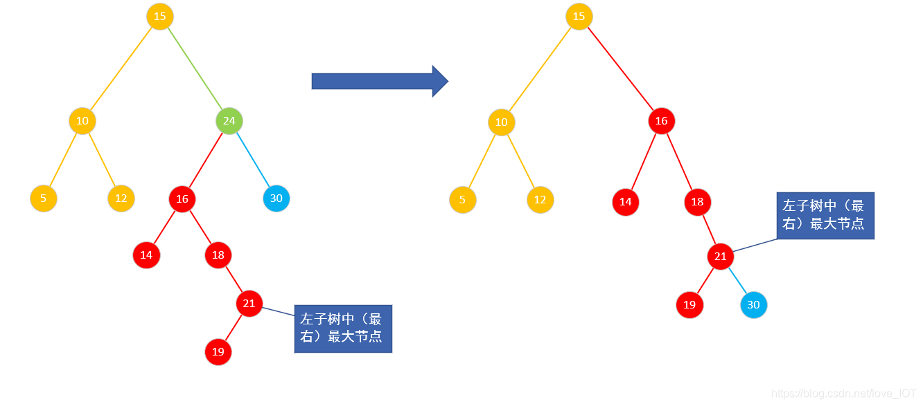 合并删除图解