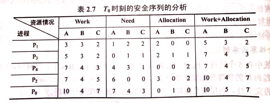 银行家算法题目详解m046315852的博客-