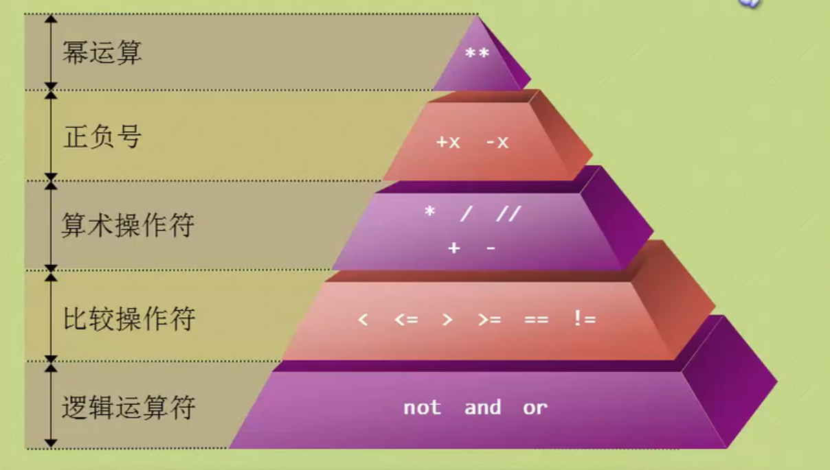 Python基础自学实用笔记（总和篇）qq45879055的博客-