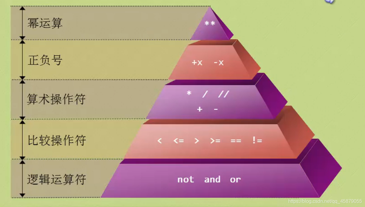 Python基础自学实用笔记(总和篇)qq45879055的博客-