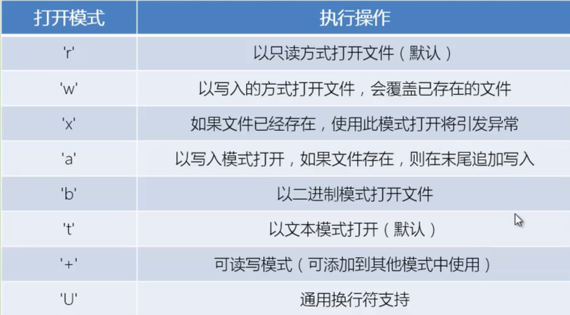 Python基础自学实用笔记（总和篇）qq45879055的博客-