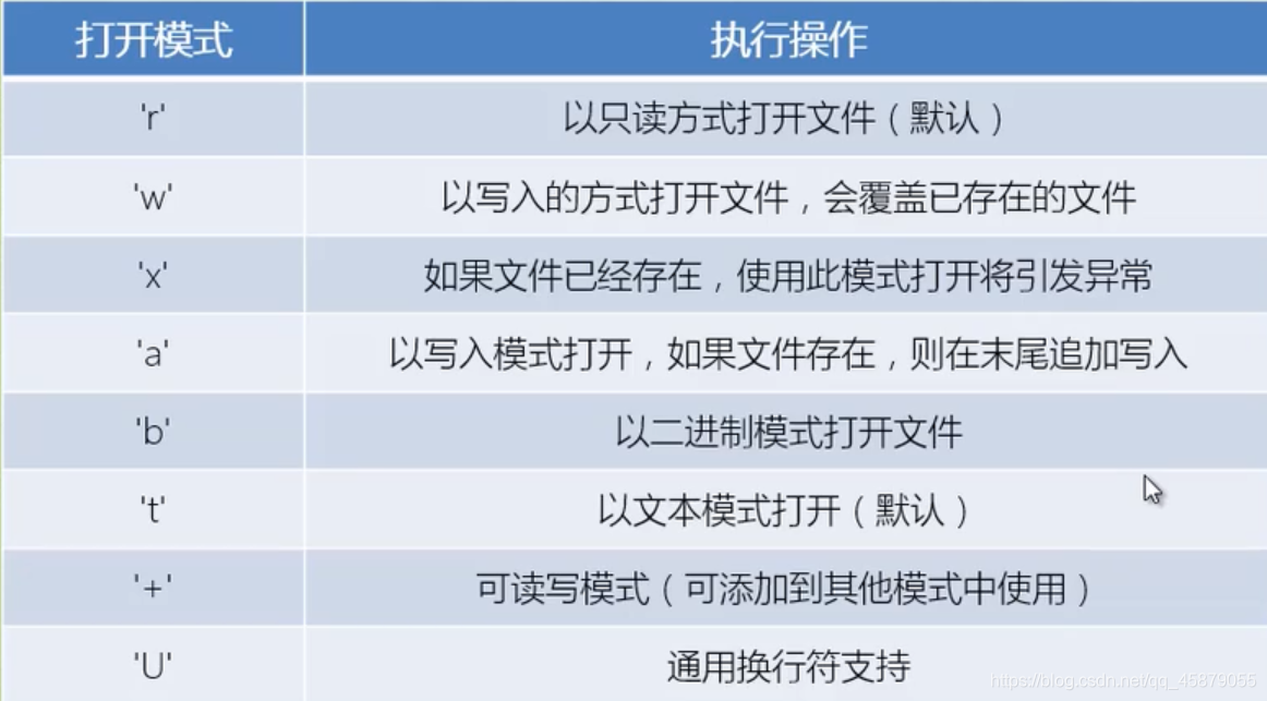 Python基础自学实用笔记(总和篇)qq45879055的博客-