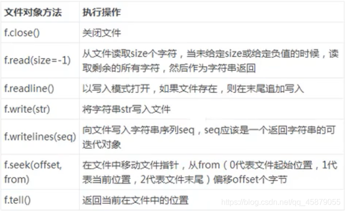 Python基础自学实用笔记(总和篇)qq45879055的博客-