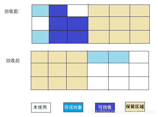 复制算法