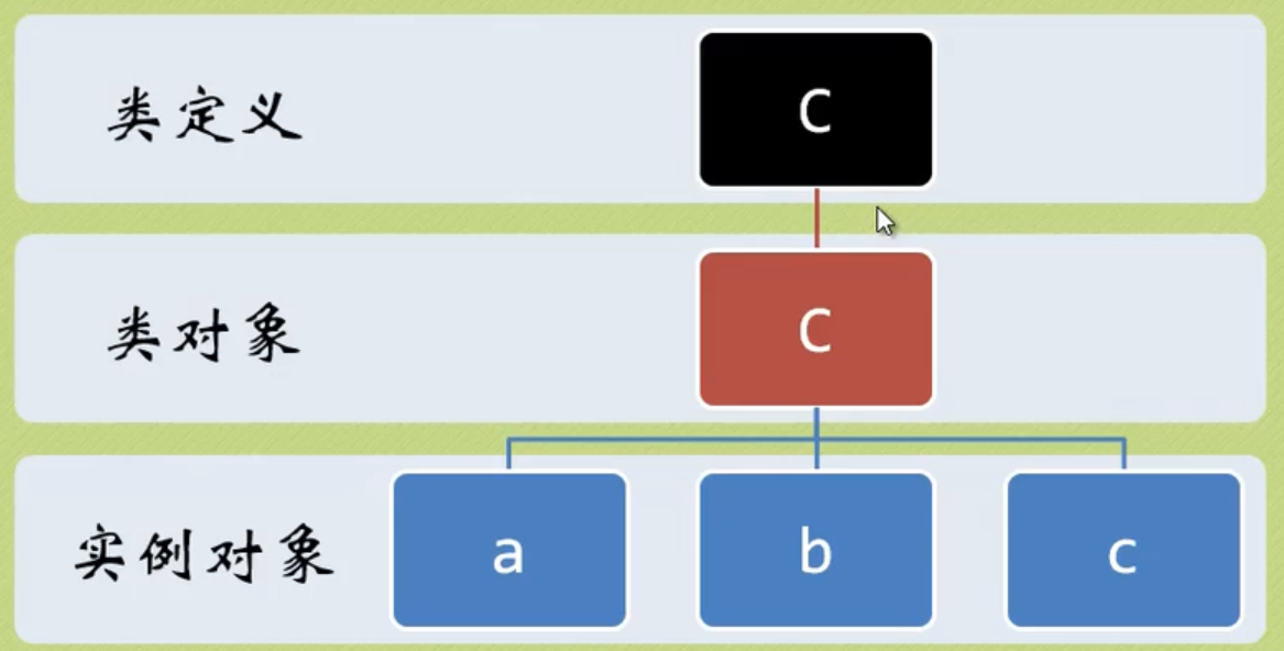 Python基础自学实用笔记（总和篇）qq45879055的博客-