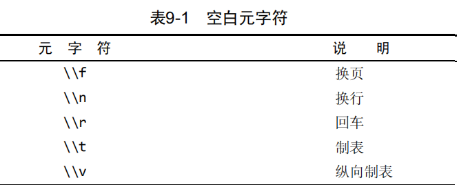 《mysql必知必会》基础实践foliage的博客-