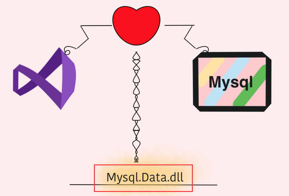 C#连接mysql数据库实现登陆注册界面【小白教程】weixin46065358的博客-