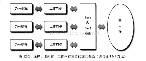 Synchronized保证线程安全的原理jike11231的博客-