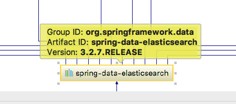 spring data elasticsearch 3.2