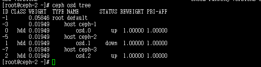 ceph osd tree