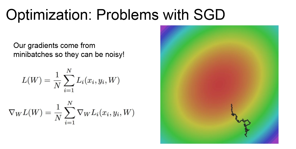 [AI Notes] Optimization parameter optimization - Programmer Sought