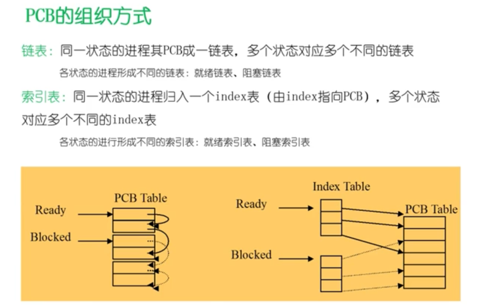 万字操作系统总结一叶知秋的博客-
