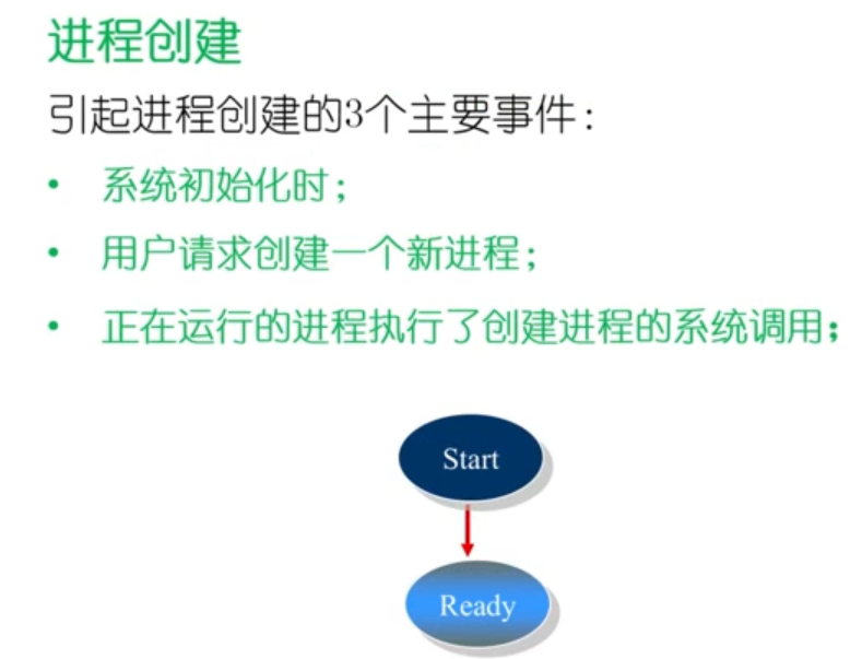 万字操作系统总结一叶知秋的博客-