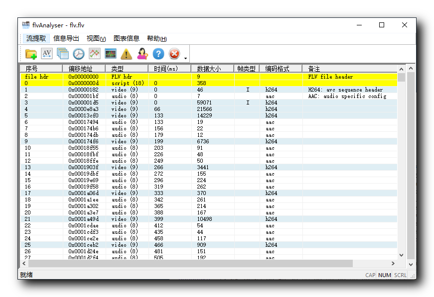 【AndroidRTMP】RTMP数据格式(FLV视频格式分析|文件头Header分析|标签Tag分析|视频标签Tag数据分析)让学习成为一种习惯(韩曙亮の技术博客)-