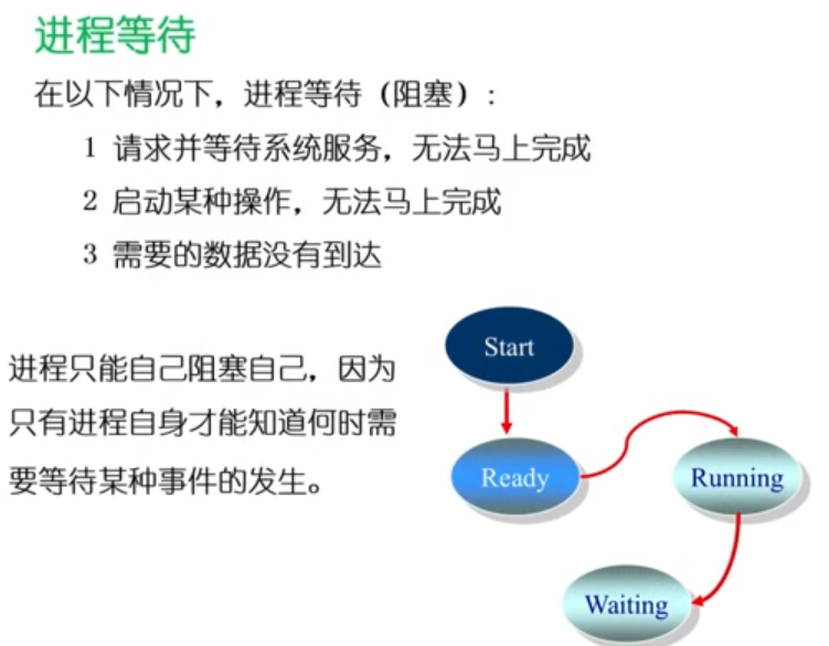 万字操作系统总结一叶知秋的博客-