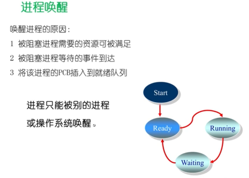 万字操作系统总结一叶知秋的博客-