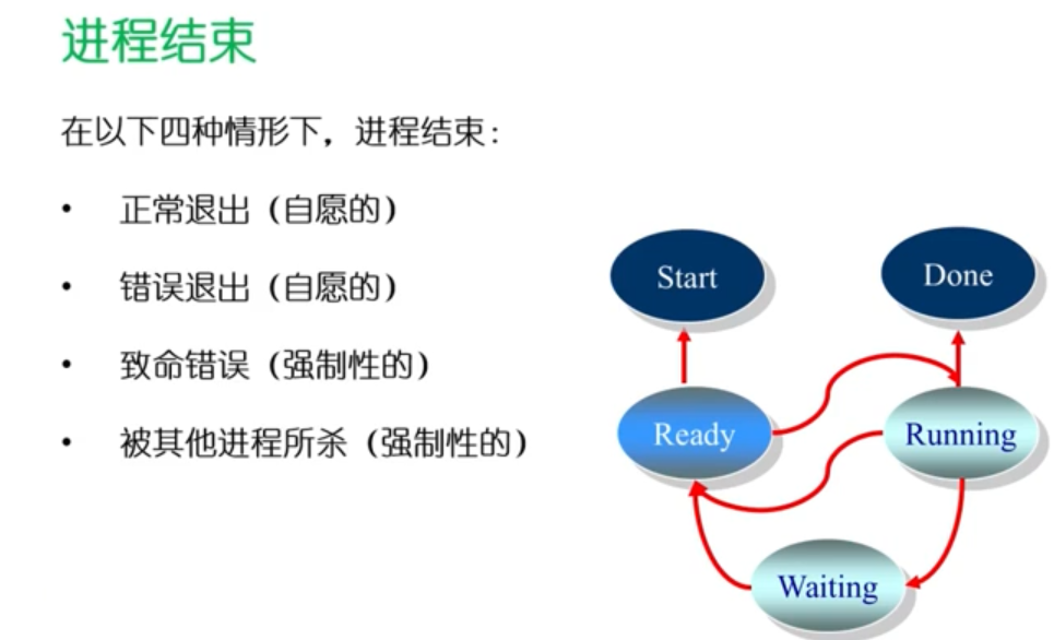 万字操作系统总结一叶知秋的博客-