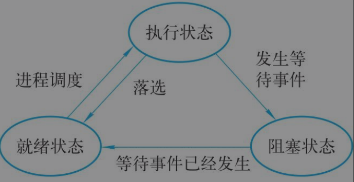 万字操作系统总结一叶知秋的博客-