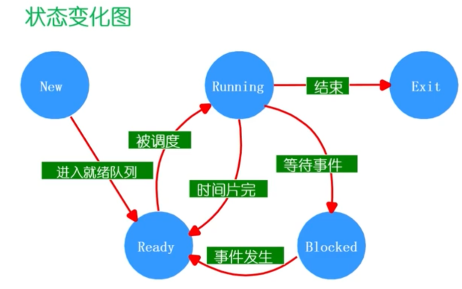 万字操作系统总结一叶知秋的博客-