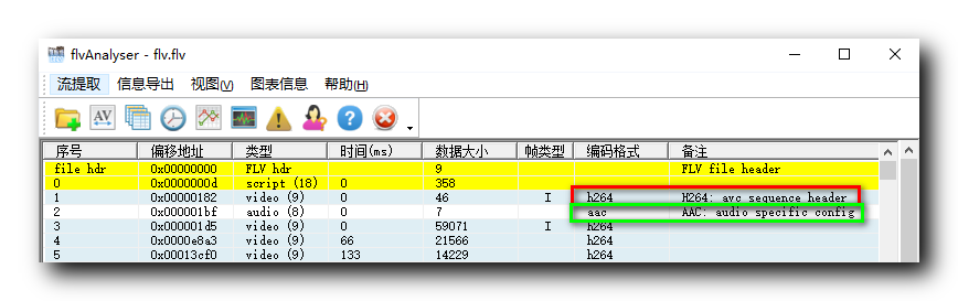 【AndroidRTMP】RTMP数据格式(FLV视频格式分析|文件头Header分析|标签Tag分析|视频标签Tag数据分析)让学习成为一种习惯(韩曙亮の技术博客)-