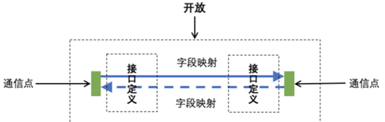 蚂蚁国际环境下的超网详解