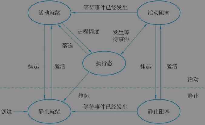 万字操作系统总结一叶知秋的博客-