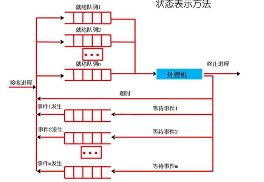 万字操作系统总结一叶知秋的博客-