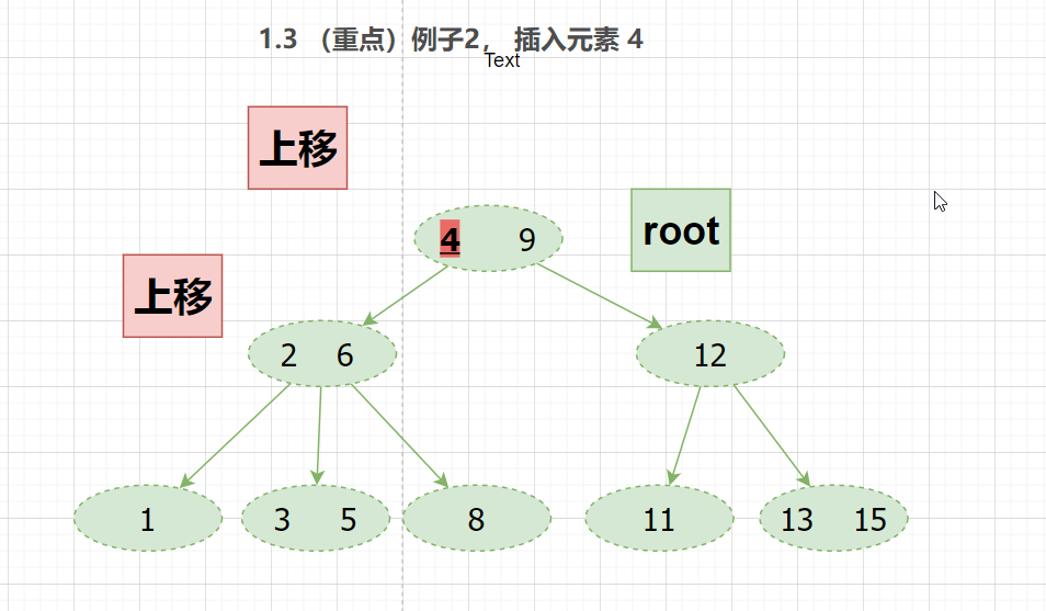 （重点）MySQL（入门篇25）MySQL BTree索引背后的数据结构及算法原理_索引btree树算法-CSDN博客
