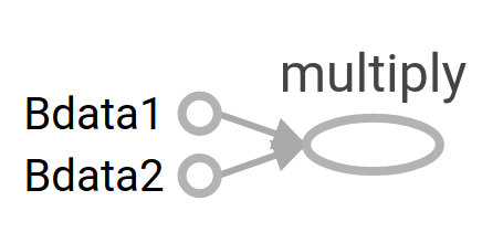 tensorflow || 2. tensorflow框架实现的Graph总结