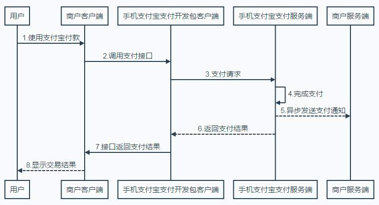 揭秘月入上千万的互联网黑产（支付通道）之pythonDjango框架支付平台实现原理weixin43948567的博客-